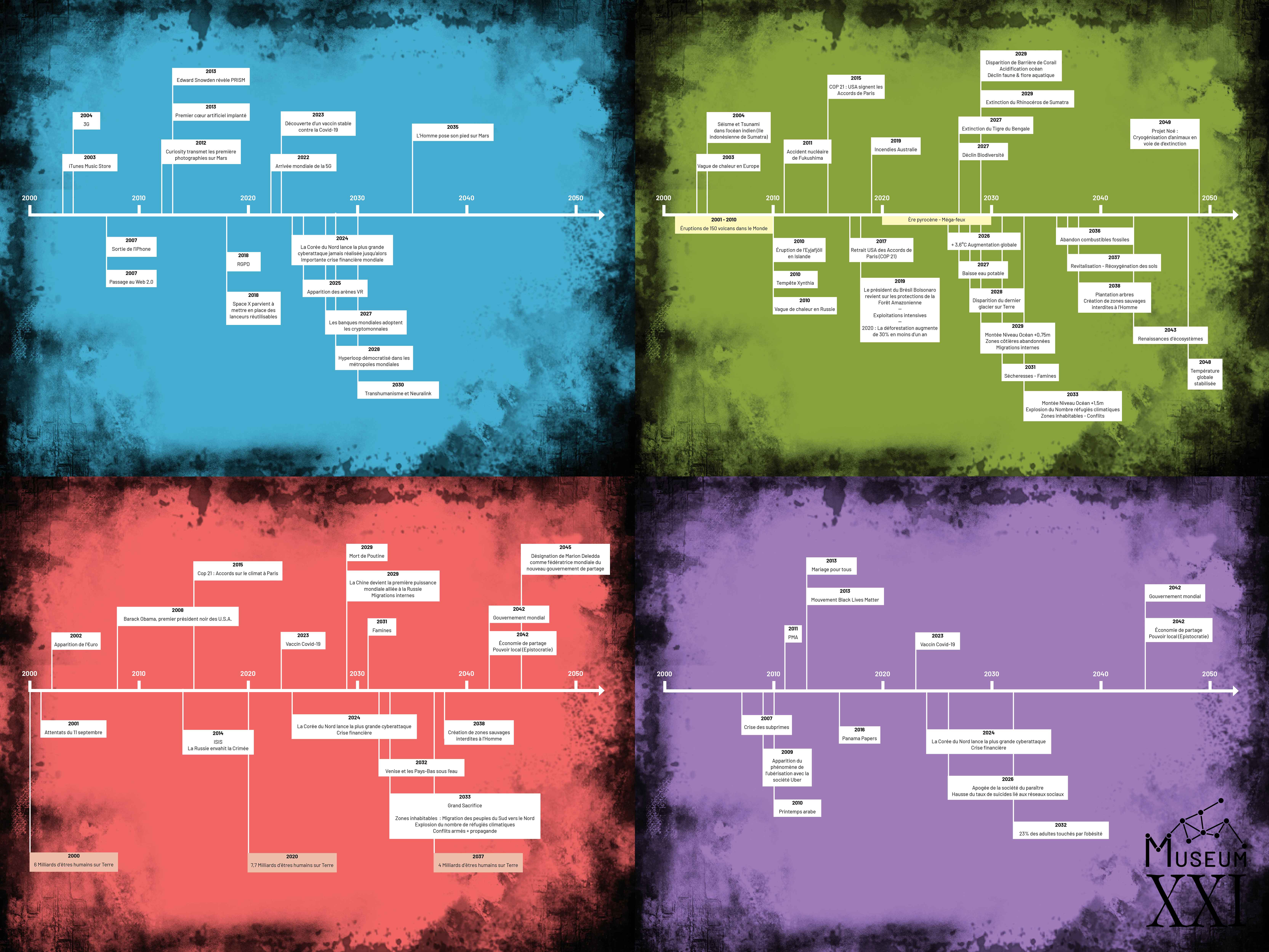 Les différents frise chronologiques - Projet Museum XXI.